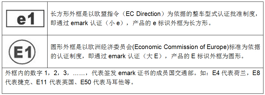 E/e-Mark认证标志